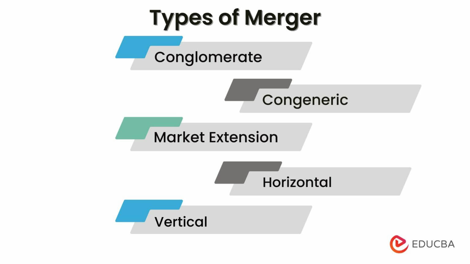 Merger - Meaning | How Does It Work? | Types & Examples