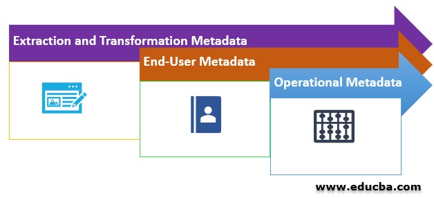 Types of Metadata