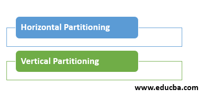 Types of Partitions in MySQL