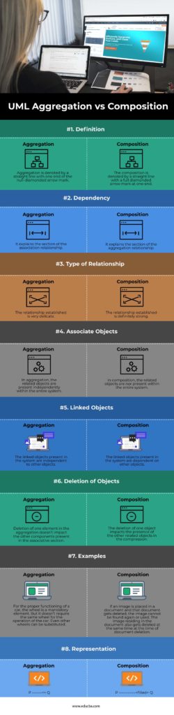 UML Aggregation Vs Composition | Best 8 Comparisons You Should Know