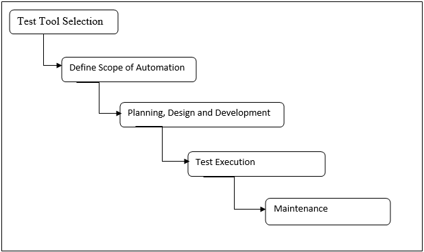 What is Automated Testing 1-1
