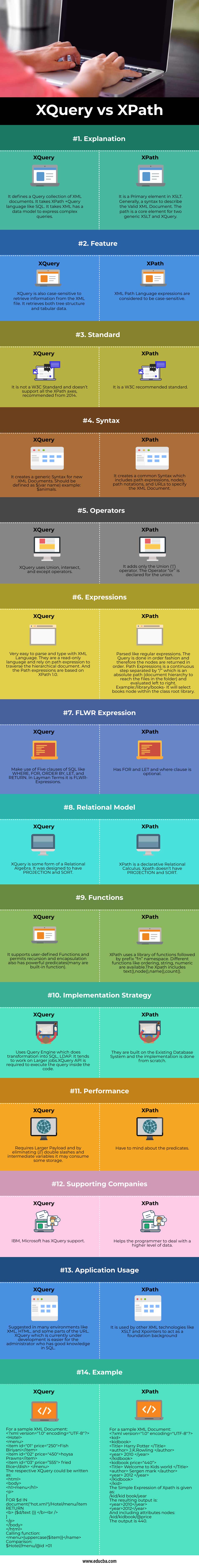 XQuery-vs-XPath-info