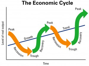 economic_cycle