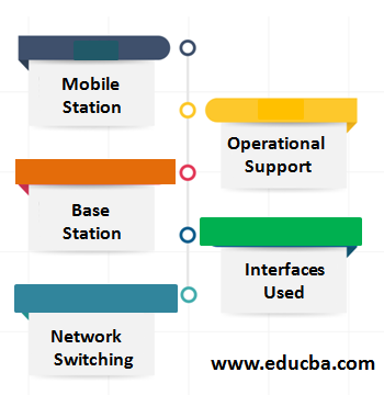 GSM Deployment