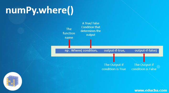 numPy.where()