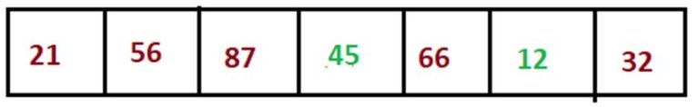 swap() in Java | Swapping of 2 and 3 Numbers in Java