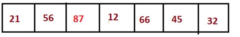 swap() in Java | Swapping of 2 and 3 Numbers in Java