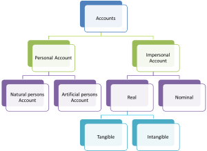 1-Personal Accounts: