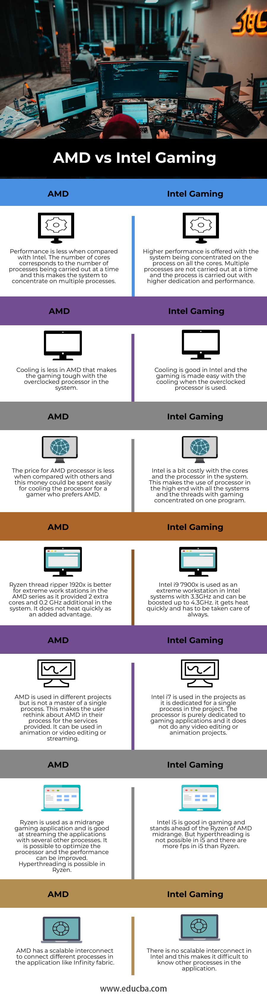 AMD vs Intel Gaming: Which is The Better processor (2023)