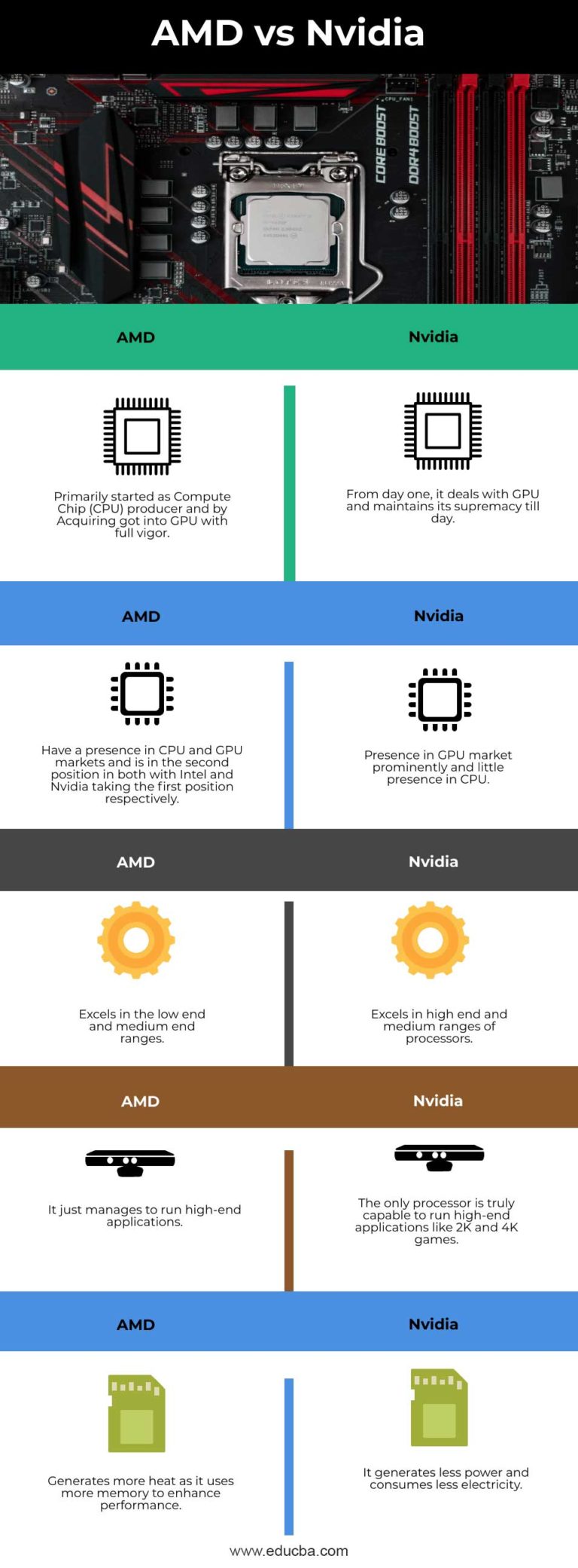 Amd Vs Nvidia Comparison Chart