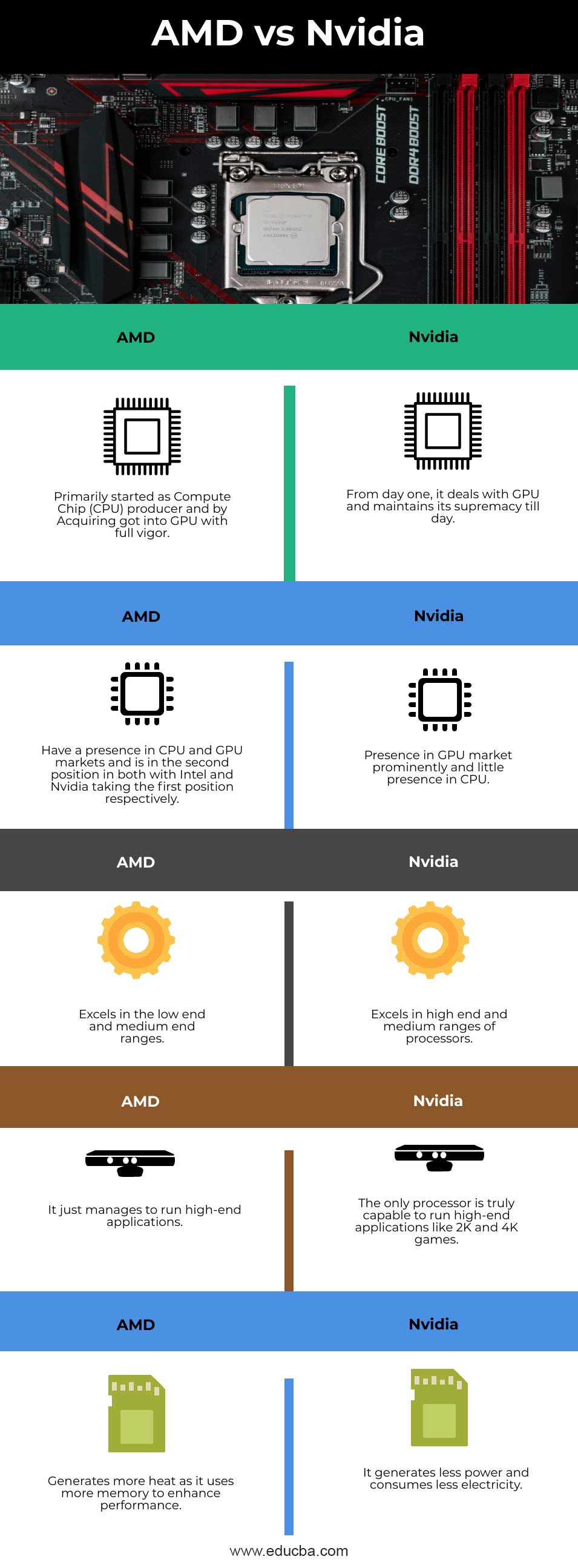 compare graphics cards nvidia vs radeon