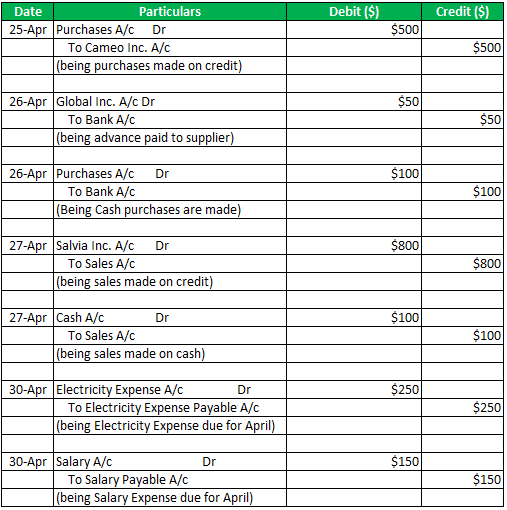 Sample Accrual Schedule