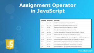 Assignment Operator in JavaScript | How does Assignment Operator Work