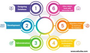 Bandwidth Monitoring Tools | How does Monitoring Tools Work?
