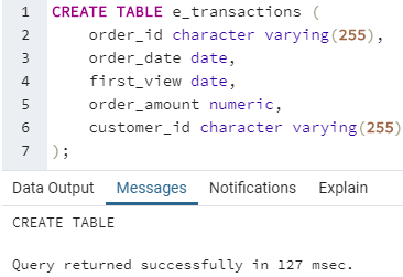 Compare Date in SQL Example 1