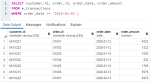 Compare Date in SQL | How to compare Date in SQL Server?