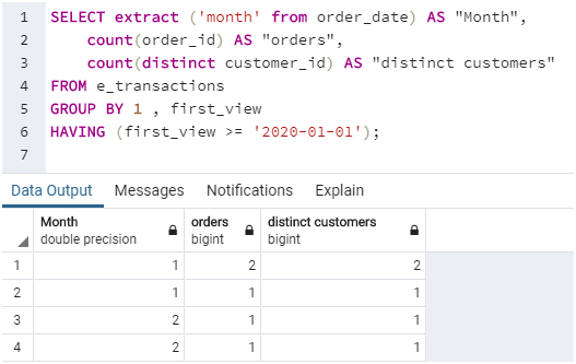 Monthwise in SQL Example 9