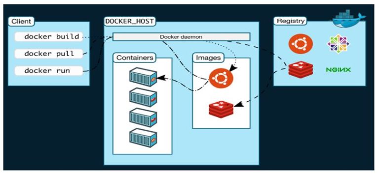 pwsafe use host oregistry