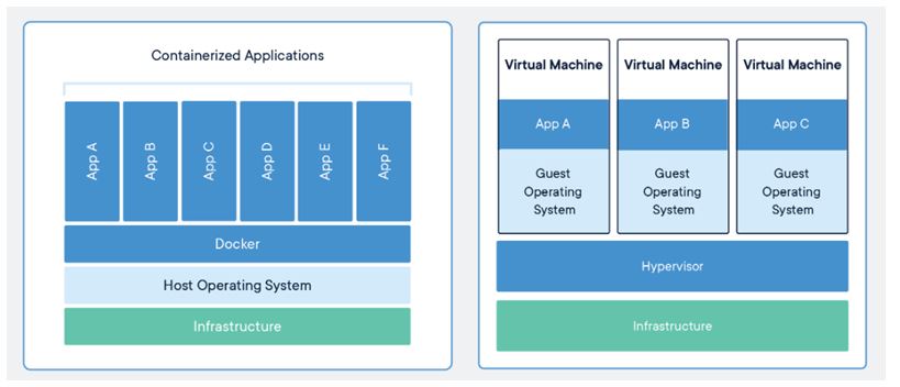 Docker Hosts 02