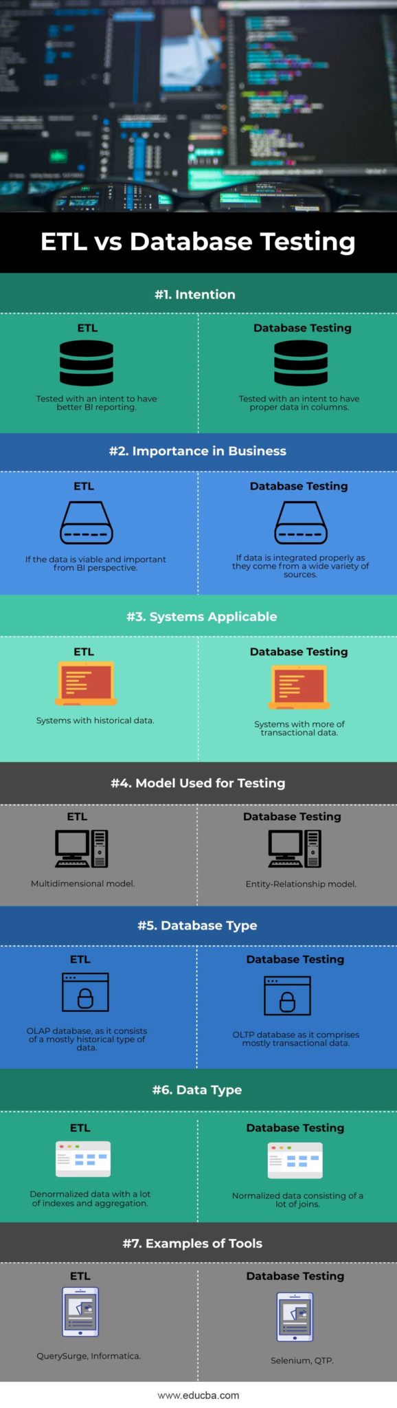 ETL Vs Database Testing | Top Comparison to Learn with Infografics
