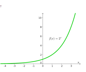 matlab exponential