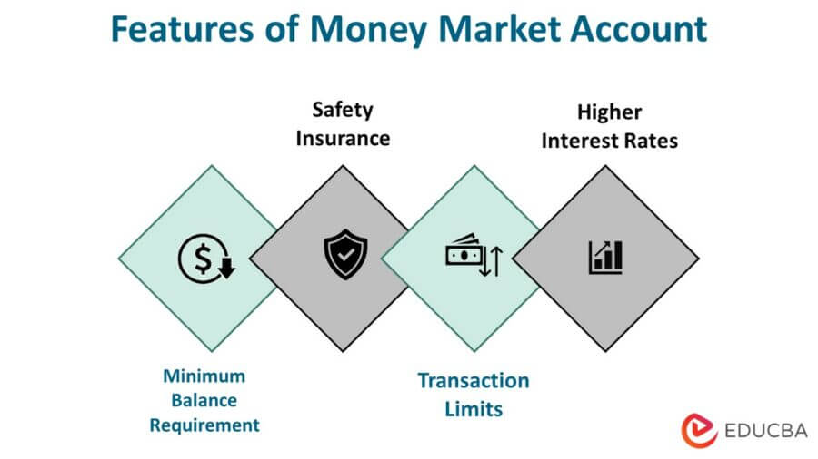 Features of Money Market Account