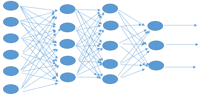 Feedforward Neural Networks | Applications And Architecture