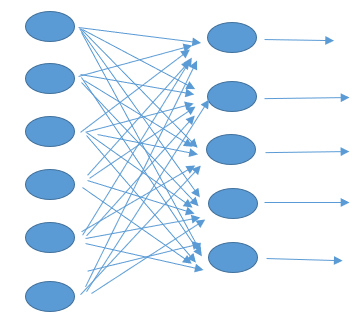 Feedforward Neural Networks-1.2