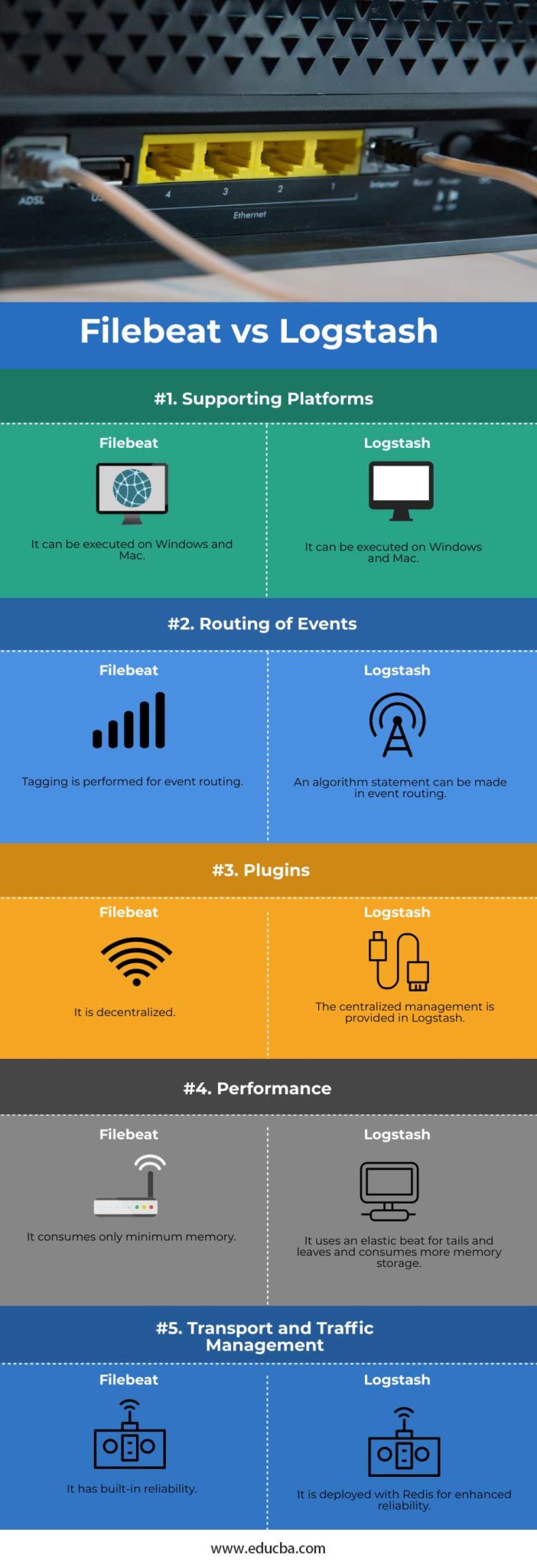 Filebeat Vs Logstash | Top 5 Essential Differences Of Filebeat Vs Logstash