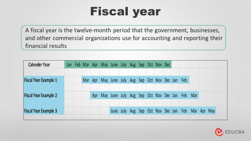 What is a Fiscal year? Benefits, IRS Guidelines, & Examples