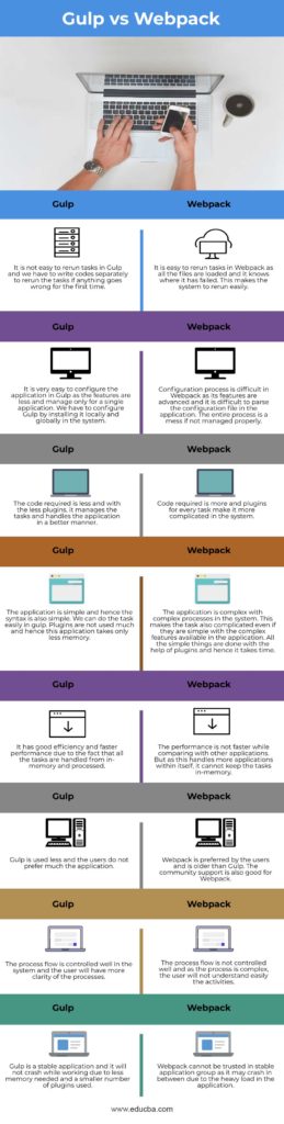 why use webpack vs gulp or grunt