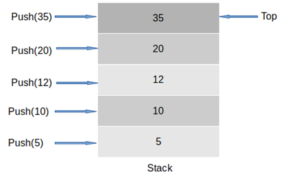 JavaScript Stack-1.1