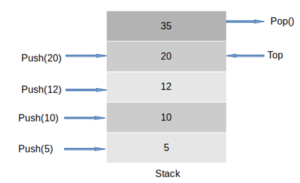 JavaScript Stack | How To Implement Stack Method In Javascript?