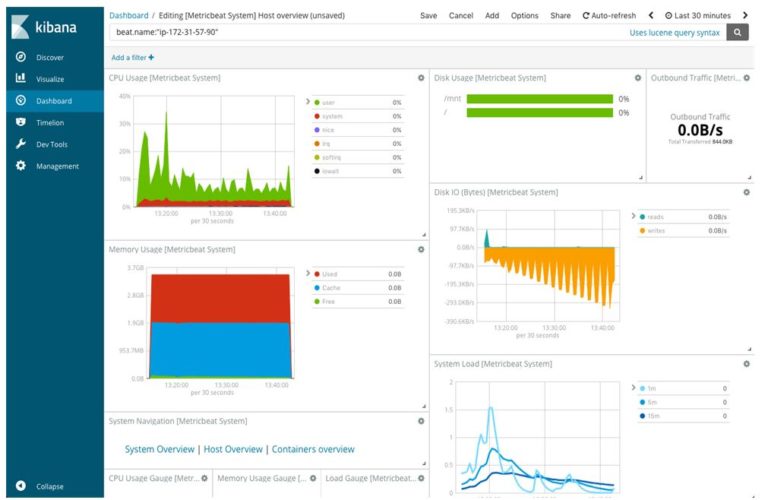 Kibana Alternatives A Quick Glance on Top 6 Kibana Alternatives