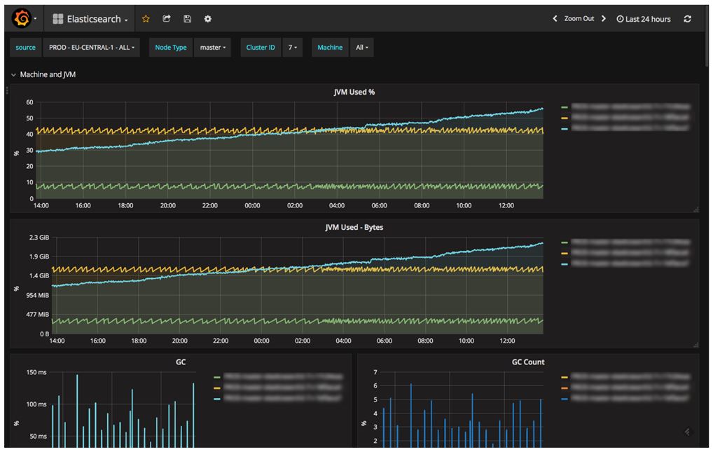 Kibana Alternatives 2