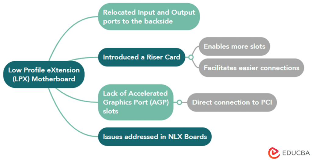 Types of Motherboard Six Different Types and Features of Motherboard