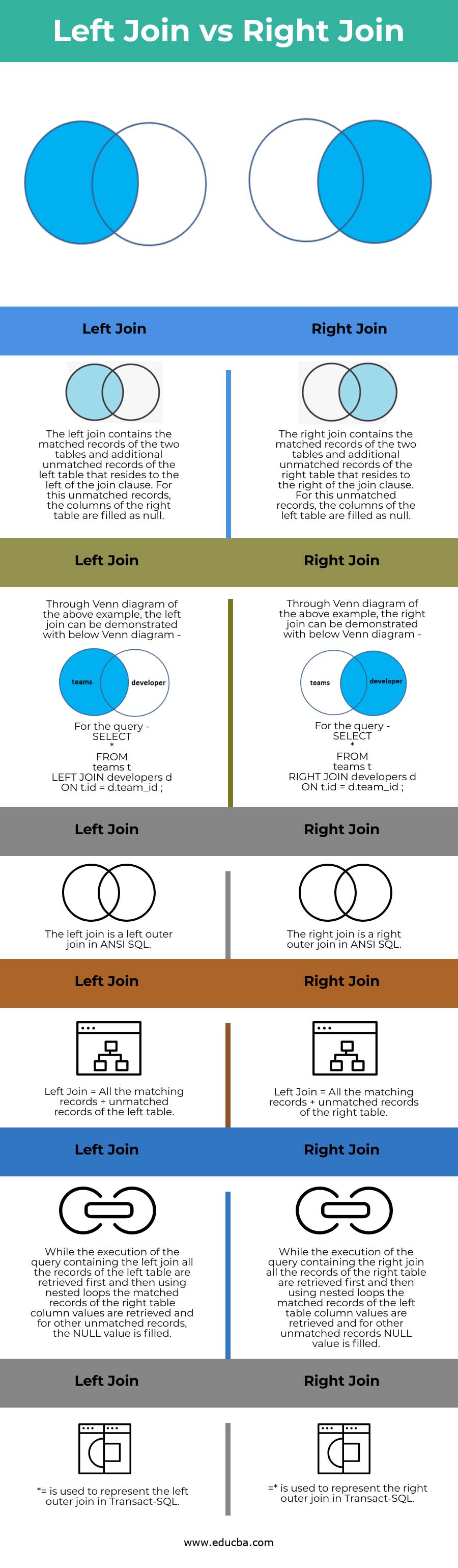 What Is Difference Between Left Join And Left Outer Join In Mysql