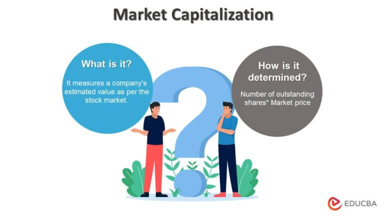 what-does-market-capitalization-mean-how-to-calculate-it