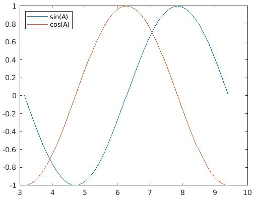 matlab plot legend