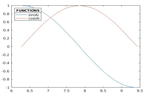 Matlab Plot Legend4