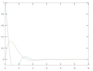 matlab line style for multiple lines