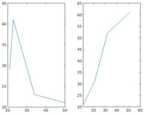 Matlab Plot Multiple Lines | Examples of Matlab Plot Multiple Lines