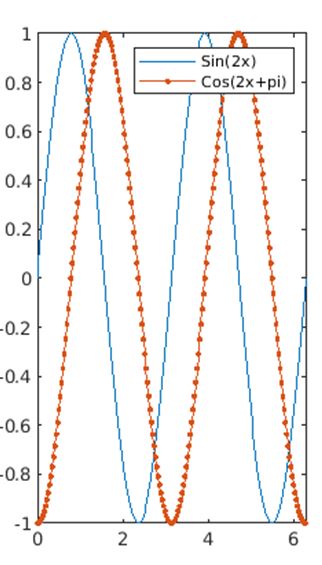 Matlab Plot Multiple Lines 6