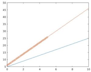 matlab line style for multiple lines