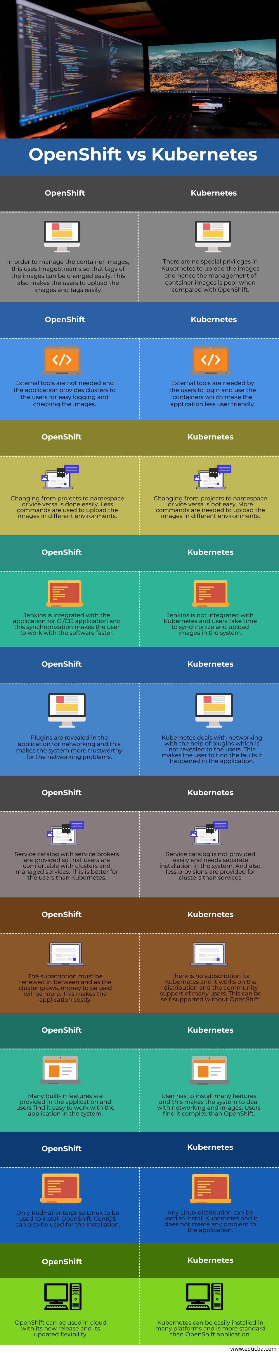 OpenShift vs Kubernetes_info