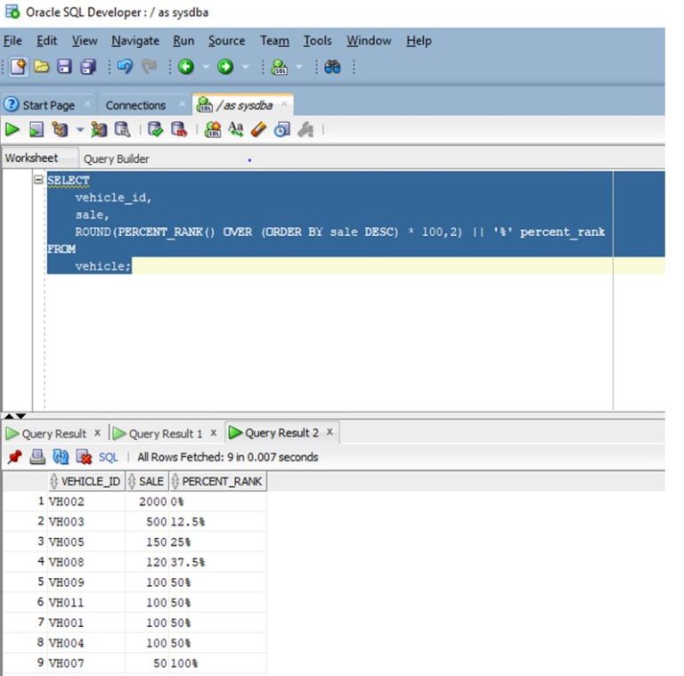 Oracle Analytic Functions | Top Most List of Oracle Analytic Functions