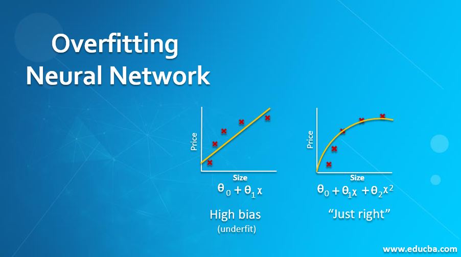 Overfitting Neural Network | What is Overfitting in Deep Neural Network?