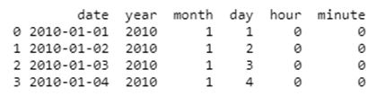 Pandas Time Series 2