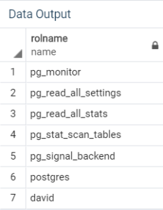 PostgreSQL Roles | Guide To PostgreSQL Roles With Query Examples