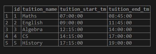 PostgreSQL TIME 1